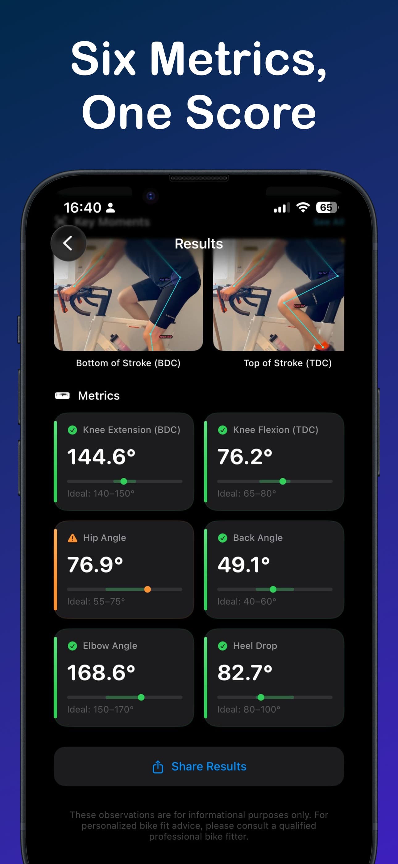 Six metrics at a glance